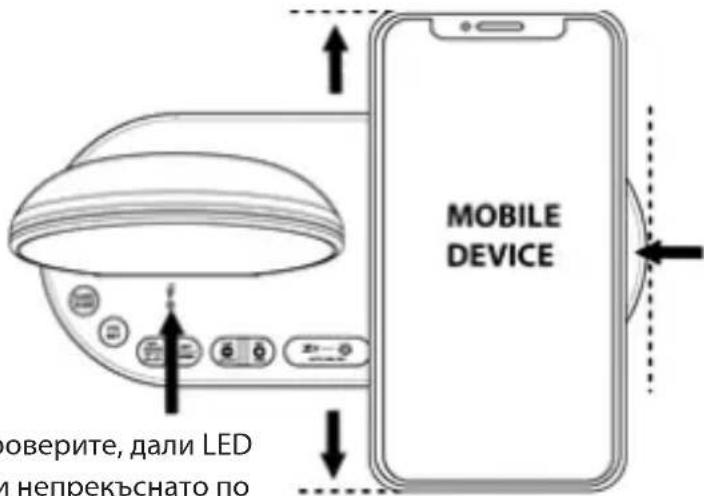 MOBILE DEVICE поверите, дали LED и непрекъснато по