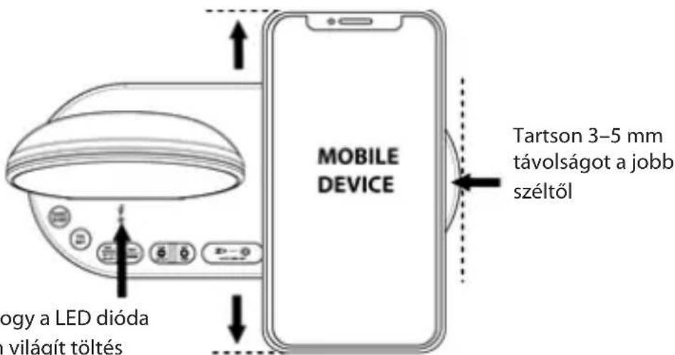 MOBILE DEVICE Tartson 3–5 mm távolságot a jobb széltől ogy a LED dióda világít töltés