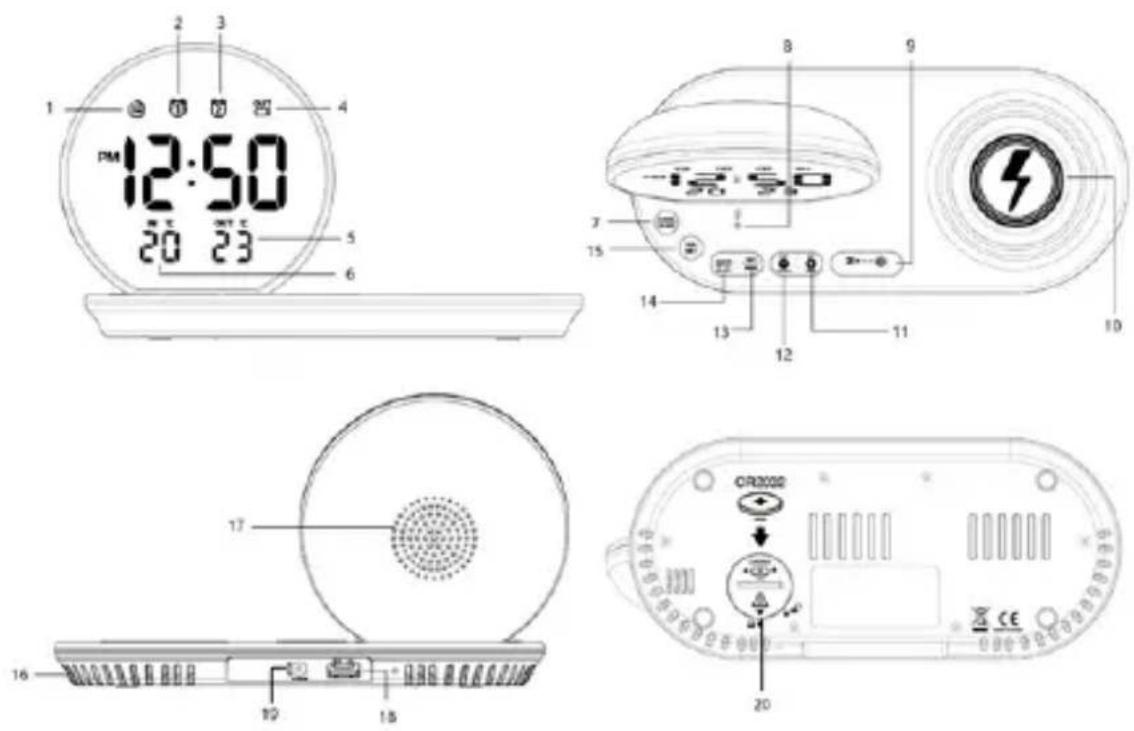 BLAUPUNKT CR85 Charge - Razporeditev upravljalnih elementov - 1