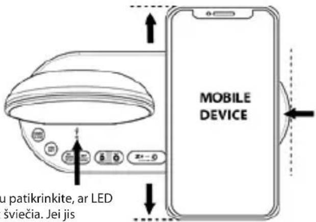 MOBILE DEVICE u patikrinkite, ar LED šviečia. Jei jis