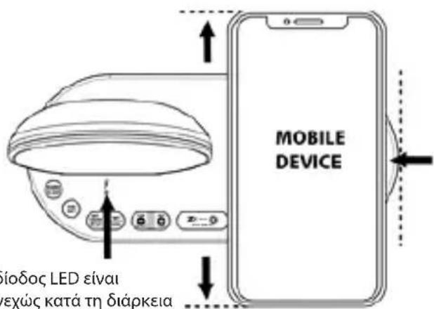 MOBILE DEVICE βίοδος LED είναι ενεχώς κατά τη διάρκεια