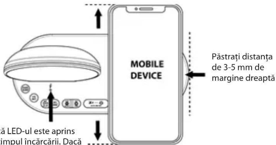 MOBILE DEVICE Păstrați distanța de 3-5 mm de margine dreaptă ă LED-ul este aprins impul încărcării. Dacă