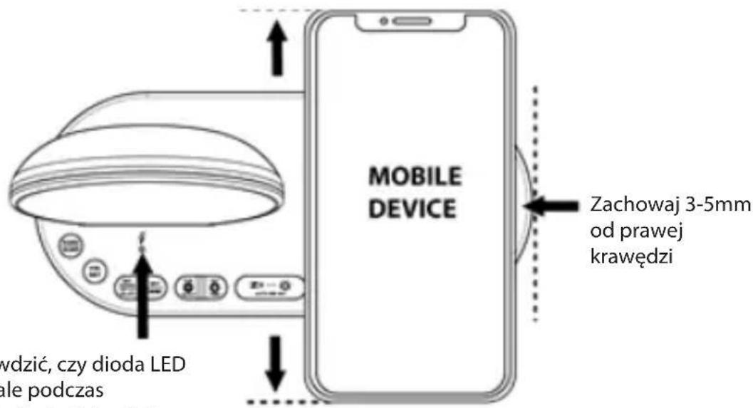 MOBILE DEVICE Zachowaj 3-5mm od prawej krawędzi wdzić, czy dioda LED ale podczas