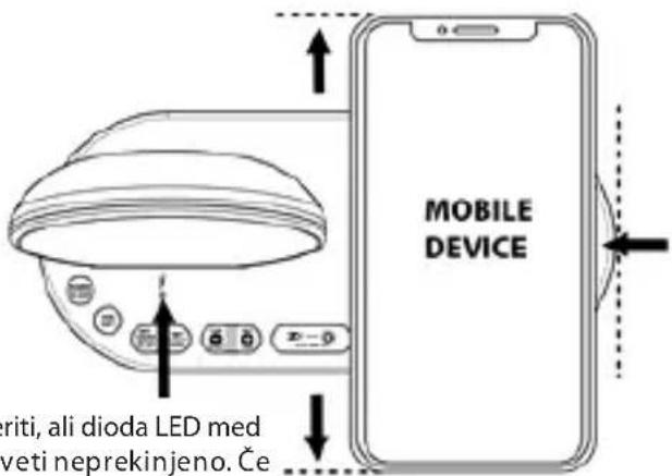MOBILE DEVICE driti, ali dioda LED med veti neprekinjeno. Če
