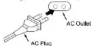 AC Outlet AC Plug