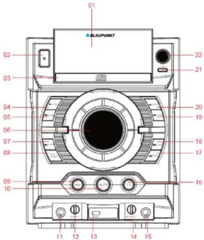 01 BLAUPUNKT 02 22 03 21 04 20 05 19 06 18 07 17 08 16 09 10 11 12 13 14 15