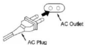 AC Outlet AC Plug