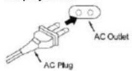 AC Outlet AC Plug