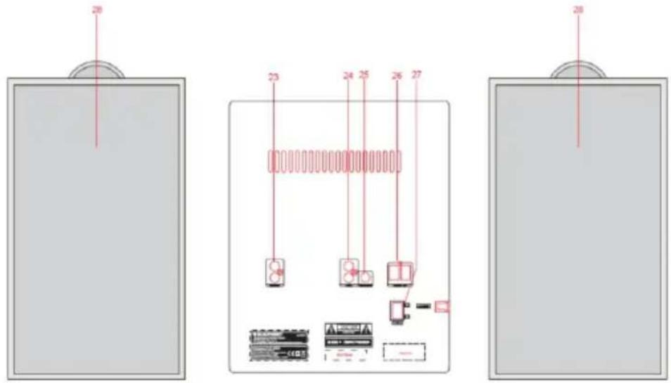 BLAUPUNKT MC80BT - Kezelőszervek elhelyezkedése - 2