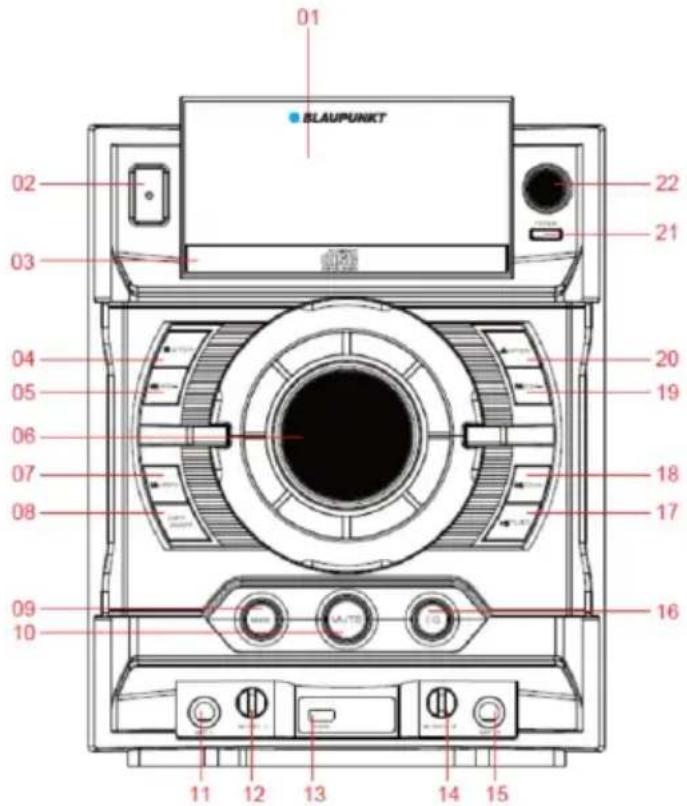 01 BLAUPUNKT 02 22 03 21 04 20 05 19 06 18 07 17 08 16 09 10 11 12 13 14 15