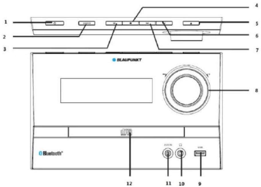 1 2 3 4 5 6 7 BLAUPUNKT "- "- 8 Bluetooth" 12 11 10 9