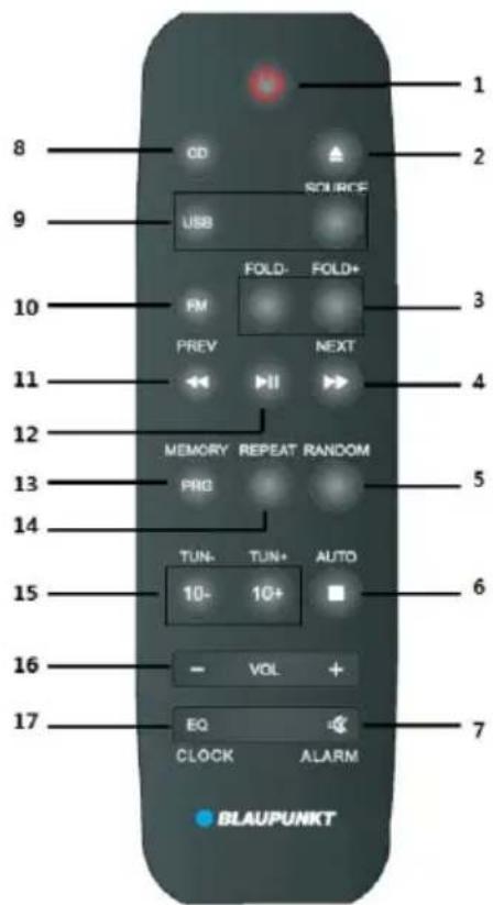 1 2 3 4 5 6 7 8 CD SOURCE USB FOLD- FOLD+ FM PREV NEXT MEMORY REPEAT RANDOM PRG TUN- TUN+ AUTO 10- 10+ EQ CLOCK ALARM BLAUPUNKT