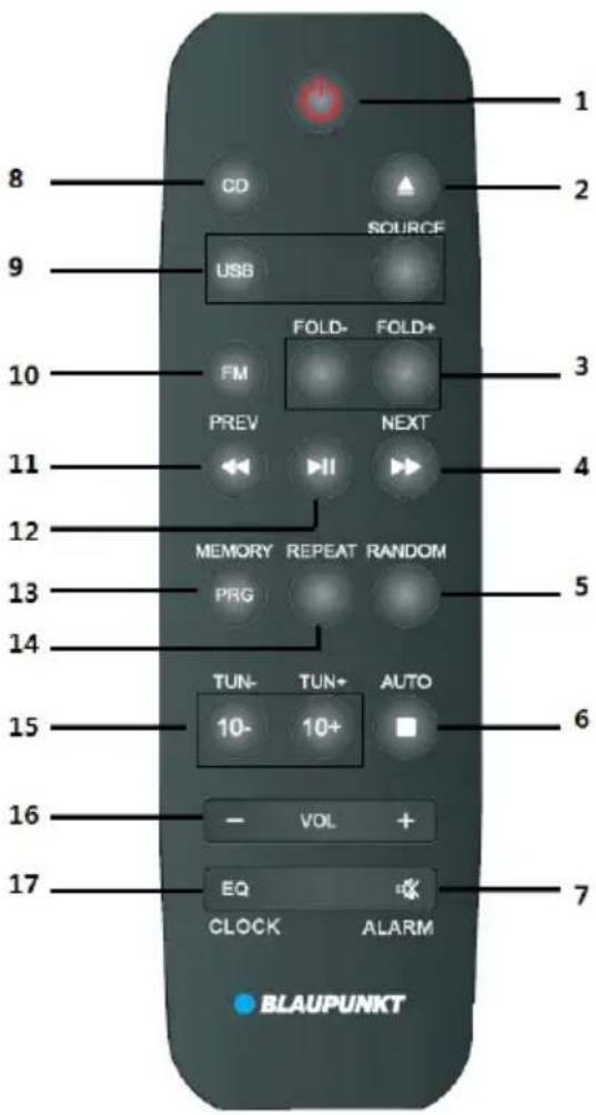 1 2 3 4 5 6 7 8 CD SOURCE 9 USB FOLD- FOLD+ FM PREV NEXT MEMORY REPEAT RANDOM PRG TUN- TUN+ AUTO 10- 10+ EQ CLOCK ALARM BLAUPUNKT