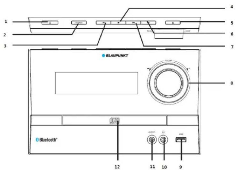 1 2 3 4 5 6 7 BLAUPUNKT 8 Bluetooth® 12 11 10 9