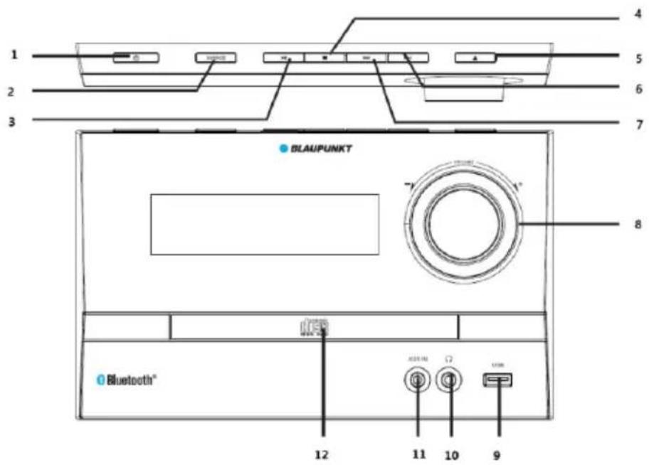 1 2 3 4 5 6 7 BLAUPUNKT "7" 1" 8 Bluetooth™ 12 11 10 9