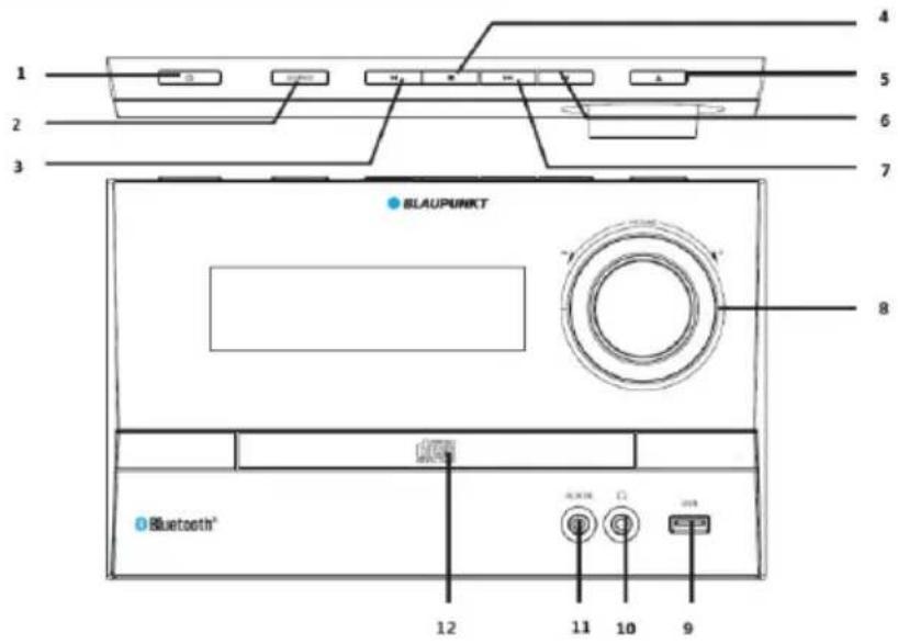 1 2 3 4 5 6 7 8 BLAUPUNKT Bluetooth® 12 11 10 9