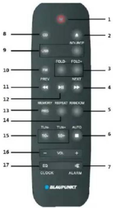 8 9 10 11 12 13 14 15 16 17 CD USB FM PREV FOLD- FOLD+ NEXT MEMORY REPEAT RANDOM PRO TUN- 10- TUN+ 10+ AUTO VOL + EQ CLOCK ALARM 1 2 3 4 5 6 7 BLAUPUNKT