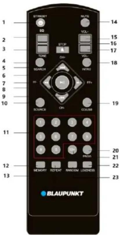 1 2 3 4 5 6 7 8 9 10 11 12 13 STANDAY EQ VOL+ 14 15 16 17 18 19 SOURCE ON- COUSB 1 2 3 4 3 6 7 8 8 3 10+ PROG MEMORY REPEAT RANDOM LOUDNESS 20 21 22 23 BLAUPUNKT
