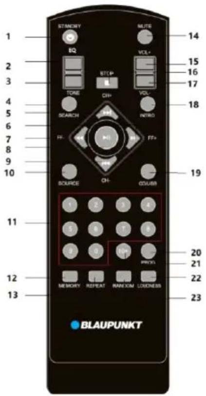 1 2 3 4 5 6 7 8 9 10 STANERY EQ VOL+ 14 15 16 17 18 19 SOURCE OH- COUBB 1 2 3 4 5 6 7 8 9 10 PROCK 20 21 22 23 MEMORY REPEAT RANDOM LOUSINESS 13 BLAUPUNKT