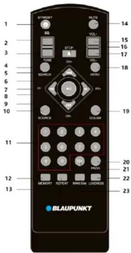 1 2 3 4 5 6 7 8 9 10 11 12 13 STANDEY EQ VOL+ TONE DH+ VOL- SEARCH INTRO FF+ FF+ SOURCE CH- CDUSB 1 2 3 4 9 8 7 8 8 0 10+ PRVG MEMORY REPEAT RANDOM LOUDNESS BLAUPUNKT 14 15 16 17 18 19 20 21 22 23