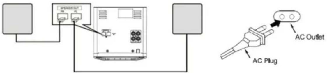 SPEAKER OUT AC Outlet AC Plug