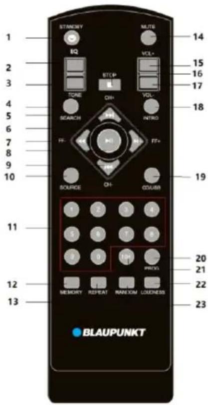 1 2 3 4 5 6 7 8 9 10 11 12 13 STANKEY EQ VOL+ 14 15 16 17 18 19 SOURCE QI- CDUSS 1 2 3 4 5 6 7 8 9 0 10+ PROG MEMORY REPEAT RANDOM LOUNESS BLAUPUNKT