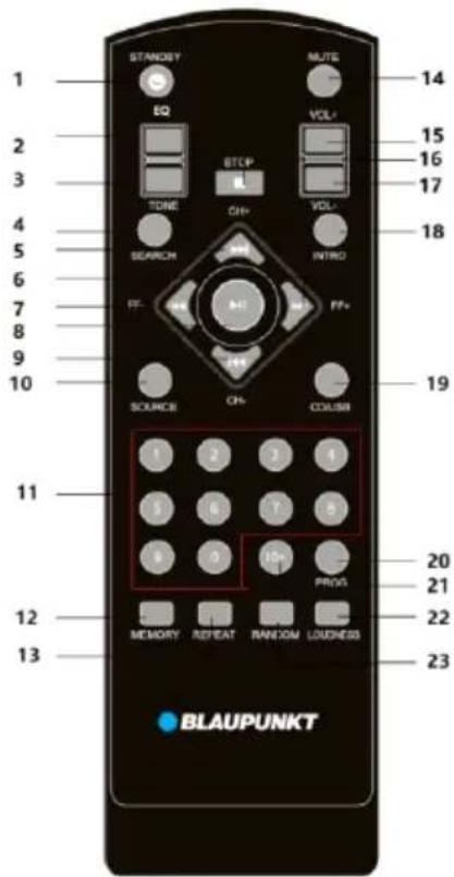 1 2 3 4 5 6 7 8 9 10 STANLEY EQ VOL+ 14 15 16 17 18 19 11 12 13 BTCP TONE CH+ VOL- INTRO FF- ADD FF+ SOURCE CH- CDASM 1 2 3 4 5 6 7 8 9 0 10s PROG MEMORY REPEAT RANDOM LOUNNESS BLAUPUNKT 20 21 22 23