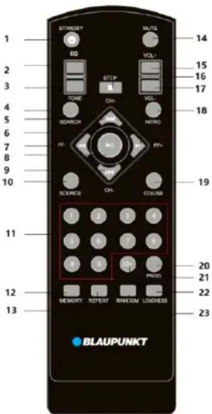 1 2 3 4 5 6 7 8 9 10 STANLEY EQ VOL+ 14 15 16 17 18 19 SSEARCH INTRO FF- PROG 20 21 22 23 SOURCE CH- CDU/UB 1 2 3 4 5 6 7 8 9 3 10+ MEMORY REPEAT RANDOM LOUDNESS BLAUPUNKT