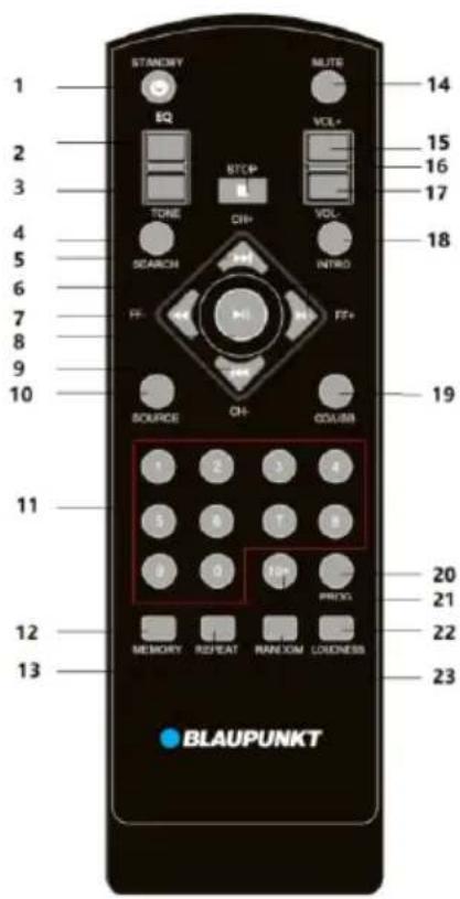 1 2 3 4 5 6 7 8 9 10 11 12 13 STANOMY EQ TONE SEARCH FF+ SOURCE MEMORY RANXOM VOL+ VOL- INTRO PCL QH+ COA/USB MUTE 14 15 16 17 18 19 20 21 22 23 BLAUPUNKT