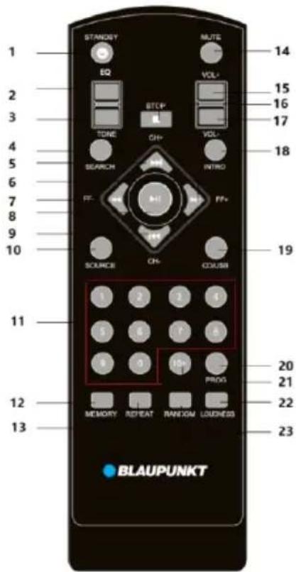 1 2 3 4 5 6 7 8 9 10 STANDSY EQ TONE SEARCH FF: SOURCE BITCP: CH+ INTRO PP+ CDUUSB 14 15 16 17 18 19 20 21 22 23 1 2 3 4 5 6 7 8 9 0 10+ PROG MEMORY REPEAT RANDOM LOUDNESS BLAUPUNKT