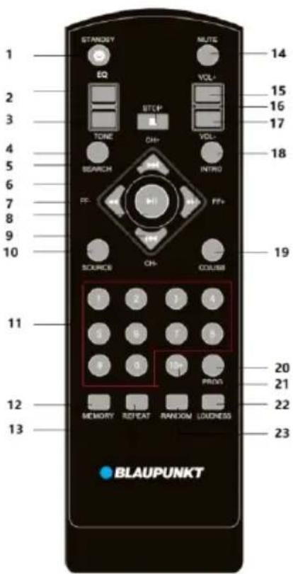 1 2 3 4 5 6 7 8 9 10 11 12 13 STANDAY EQ VOL+ NUTC TONE CH+ VOL- SEARCH INTRO FF- PF+ SOURCE CH+ CDUSB 1 2 3 4 3 6 7 8 8 3 10+ MEMORY REPEAT RANDOM LOUDNESS MUTE 14 15 16 17 18 19 20 21 22 23 BLAUPUNKT