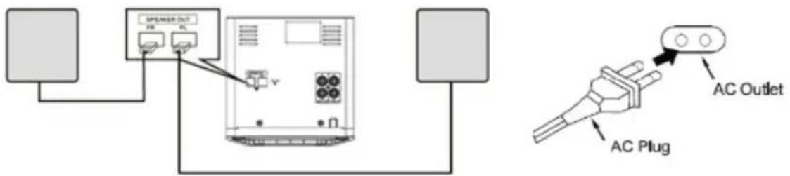 SPEAKER OUT AC Outlet AC Plug
