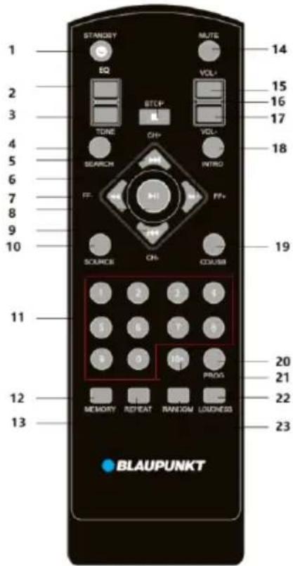 1 2 3 4 5 6 7 8 9 10 STANDSYY EQ VOL+ 14 15 16 17 18 19 SOURCE CHC CDUUM 1 2 3 4 5 6 7 8 9 0 10 PROG 20 21 22 23 12 MEMORY REPEAT RANDOM LOUSNESS BLAUPUNKT