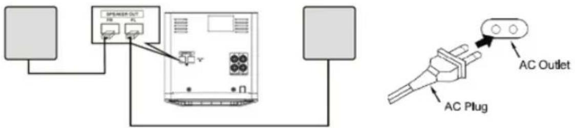 SPEAKER OUT AC Outlet AC Plug