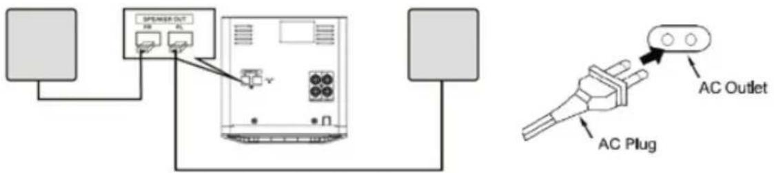 SPEAKER OUT AC Outlet AC Plug
