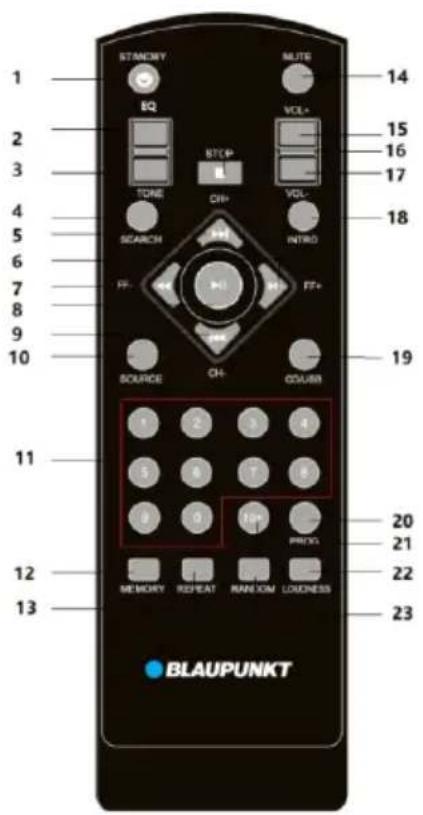 1 2 3 4 5 6 7 8 9 10 STRAWHY EQ TONE SEARCH FF- SOURCE STOP CH+ INTRO CH+ COUSS 14 15 16 17 18 19 20 21 22 23 5 6 7 8 9 10* PROD. MEMORY REPEAT RANDOM LOCKNESS BLAUPUNKT