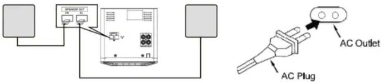 SPERKER OUT PR PL v AC Outlet AC Plug