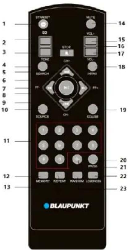 1 2 3 4 5 6 7 8 9 10 STANDERY EQ VOL+ 14 15 16 17 18 19 SOURCE CH- CDUSB 1 2 3 4 5 6 7 8 9 10+ PROG 20 21 22 23 MEMORY REPEAT RANDOM LOUDNESS BLAUPUNKT