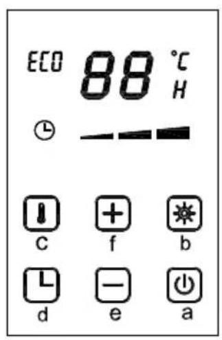 ECO 88 °C H ℃ —— ↓ c + f b L d e a
