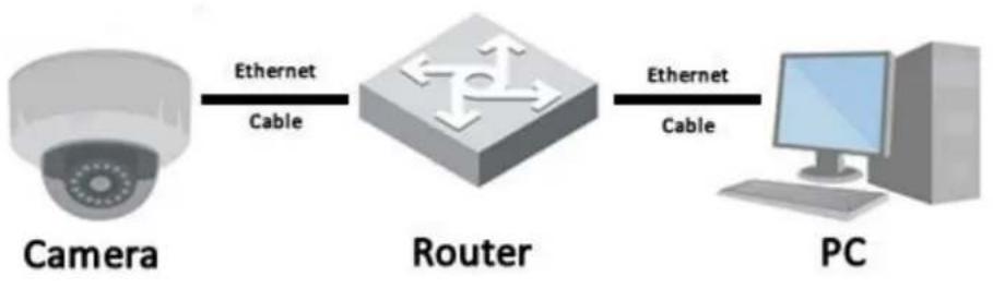 Amcrest IPM-743ES - Connecon Guide - 1