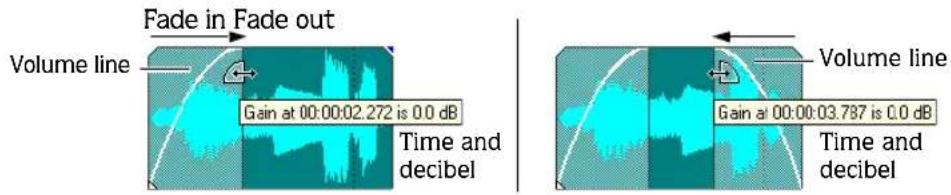 Fade in Fade out Volume line Gain at 00:00:02.272 is 0.0 dB Time and decibel Volume line Gain at 00:00:03.787 is 0.0 dB Time and decibel
