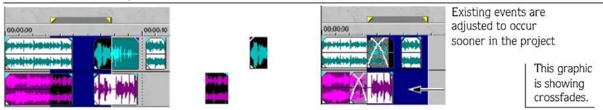 00:00:00 00:00:10 00:00:00 Existing events are adjusted to occur sooner in the project This graphic is showing crossfades.