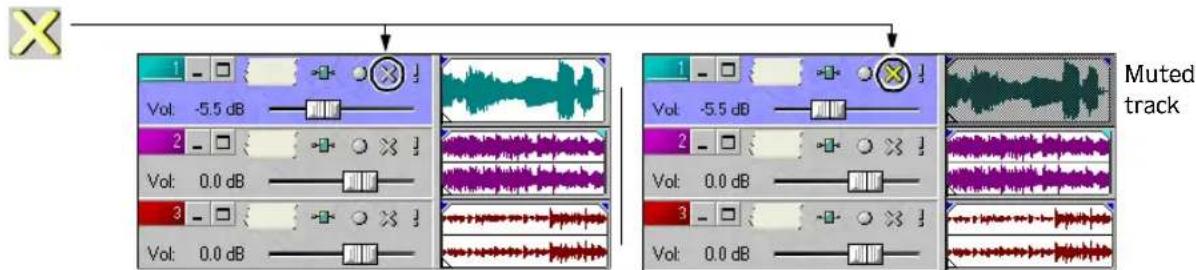 Muted track Vol: -5.5 dB Vol: 0.0 dB Vol: 0.0 dB Vol: -5.5 dB Vol: 0.0 dB Vol: 0.0 dB