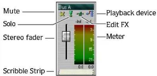 Mute Solo Stereo fader Scribble Strip Bus A Playback device Edit FX Meter Inf. 3 9 15 21 0.0 0.0