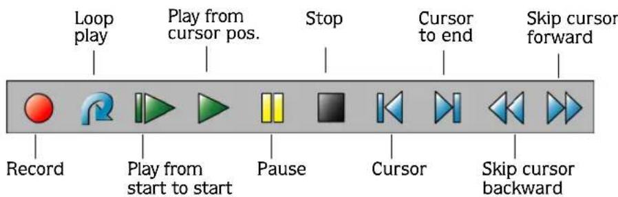 Loop play Play from cursor pos. Stop Cursor to end Skip cursor forward Record Play from start to start Pause Cursor Skip cursor backward