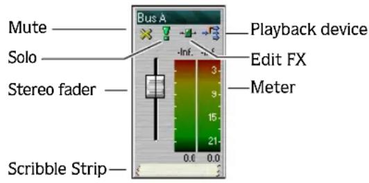 Mute Solo Stereo fader Scribble Strip Bus A Playback device Edit FX Meter -Inf. 3 9 15 21 0.0 0.0