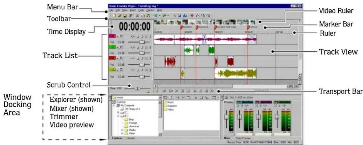 Menu Bar Toolbar Time Display Track List Scrub Control Window Docking Area Explorer (shown) Mixer (shown) Trimmer Video preview Sonic Foundry Visions - TravelLog.org * Video Ruler Marker Bar Ruler Track View Transport Bar Music Man sulon Video Video Preview Record Time: 00:00 NAM/21985/7.234E Dia: 00:00 Ma 30015