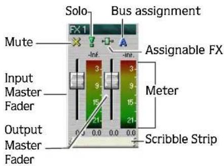 Solo Bus assignment FX 1 Mute -Inf -Inf Assignable FX Input Master Fader 3 9 15 21 0.0 0.0 0.0 0.0 Meter Output Master Fader 21 Scribble Strip