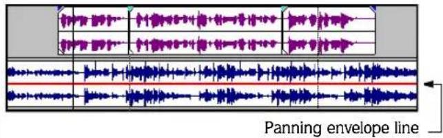 Panning envelope line