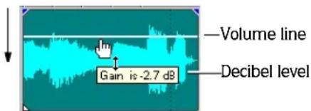Volume line Gain is -2.7 dB Decibel level